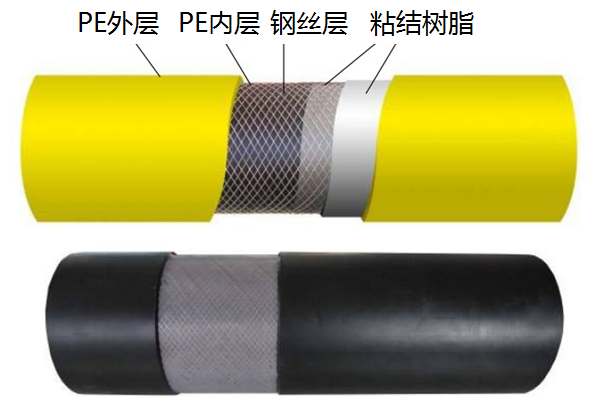 東宏管業(yè)：鋼絲網(wǎng)骨架聚乙烯復(fù)合管